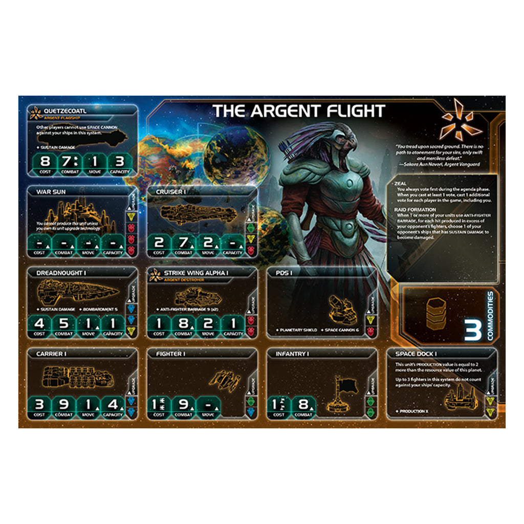 Twilight Imperium Prophecy of Kings Expansion
