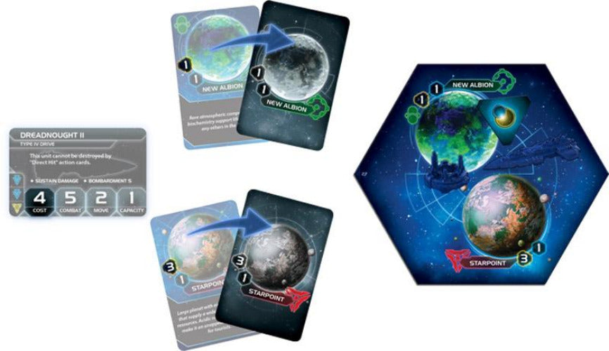 Twilight Imperium 4th Edition